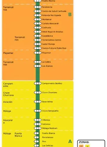 Appartamento Estudio Con Vistas *